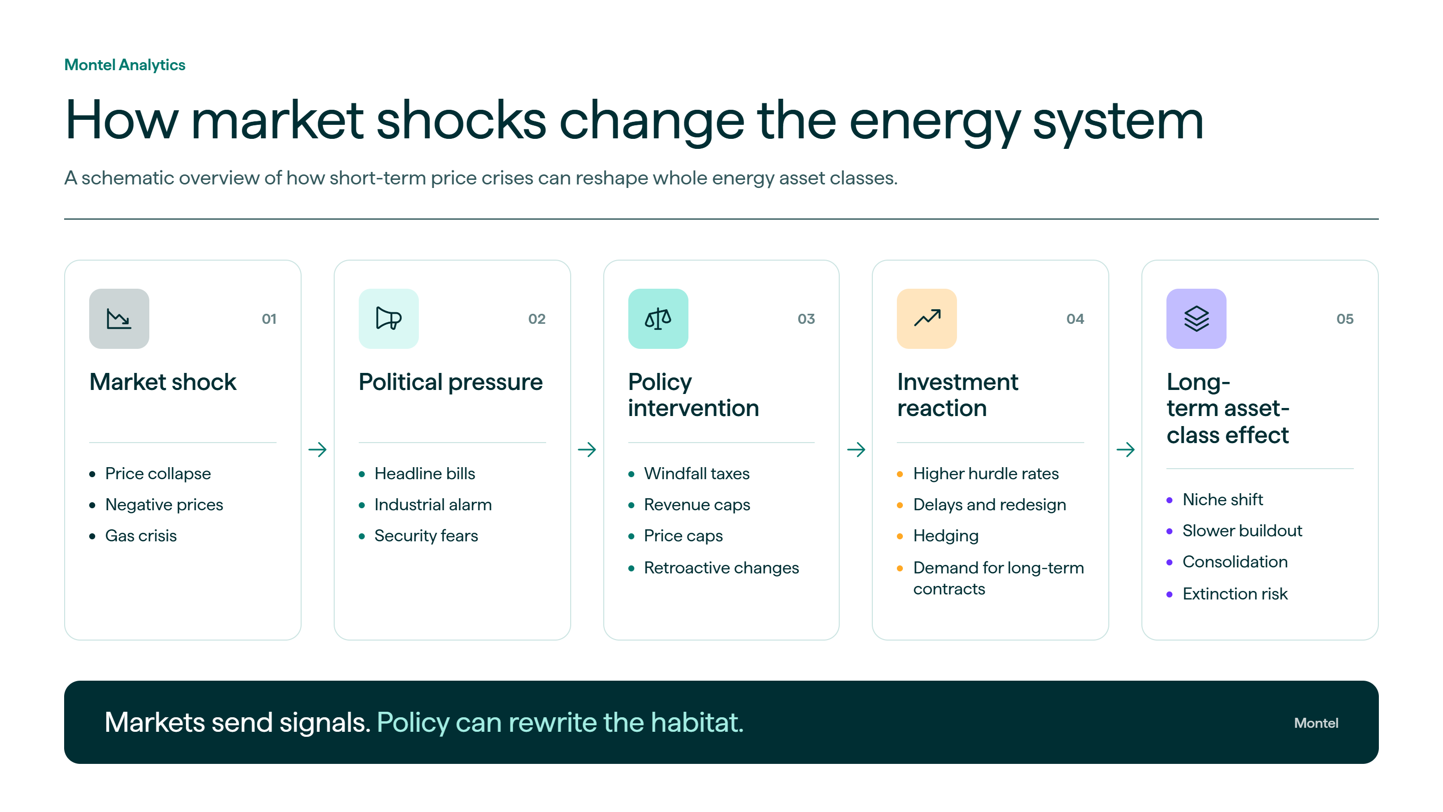 market-shocks-energy-system-1.png