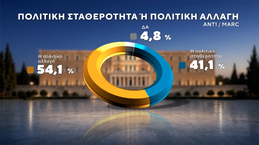 ΠΟΛΙΤΙΚΗ_ΣΤΑΘΕΡΟΤΗΤΑ_Η_ΠΟΛΙΤΙΚΗ_ΑΛΛΑΓΗ_1.webp