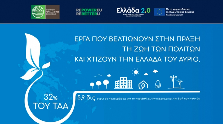 ΔΕΘ: LIVE από το WEN η εκδήλωση του ΥΠΕΝ για το Ταμείο Ανάκαμψης