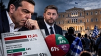 «Καμπανάκι» για τον Τσίπρα από τις δημοσκοπήσεις: Στο 13,2% η εμπιστοσύνη – Τι συμβαίνει με τους επιχειρηματίες (Banking News)
